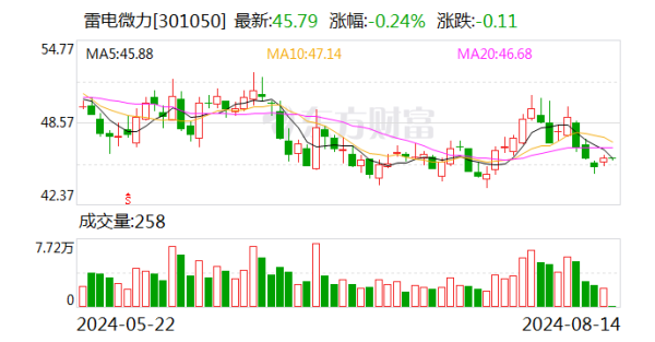 盐城股票配资 雷电微力：星间链路毫米波微系统已成功应用于北斗导航卫星