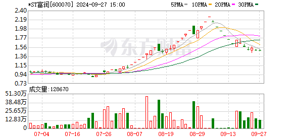 网上配资股票 8月14日涨停复盘：*ST富润7连板 硕贝德20cm涨停