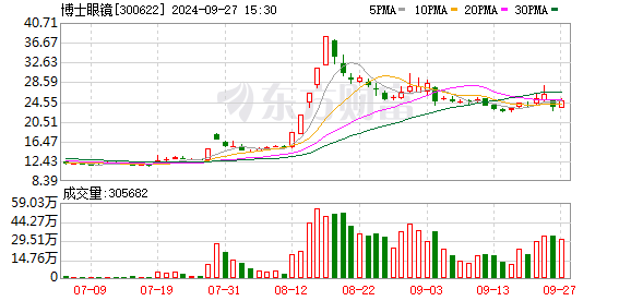 炒股配资网站找 创业板牛股频涌！这一股3天暴涨73% “20cm”颇具赚钱效应 三大板块或成亮点