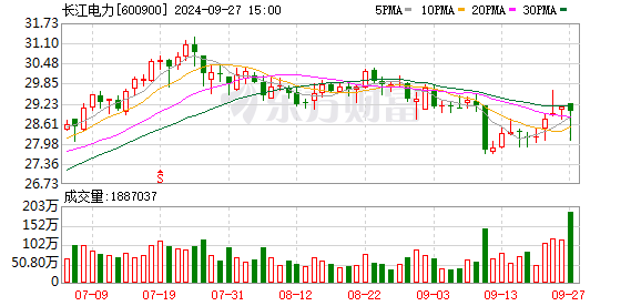 炒股配资网 北向资金今日大幅净卖出71.66亿（附十大成交股）