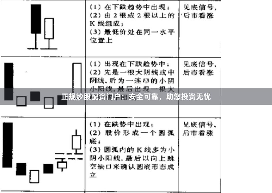 正规炒股配资门户：安全可靠，助您投资无忧