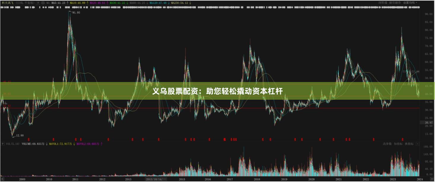 义乌股票配资：助您轻松撬动资本杠杆