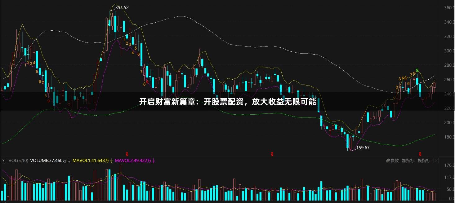开启财富新篇章：开股票配资，放大收益无限可能