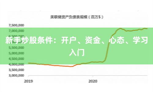 新手炒股条件：开户、资金、心态、学习入门