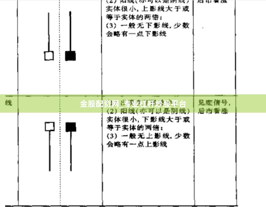 金股配资网_专业杠杆炒股平台