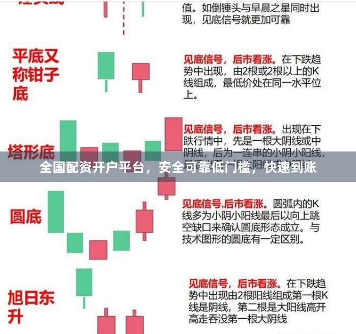 全国配资开户平台，安全可靠低门槛，快速到账